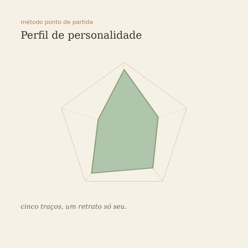 mapa de personalidade do modelo big five psicóloga denise caldas tcc