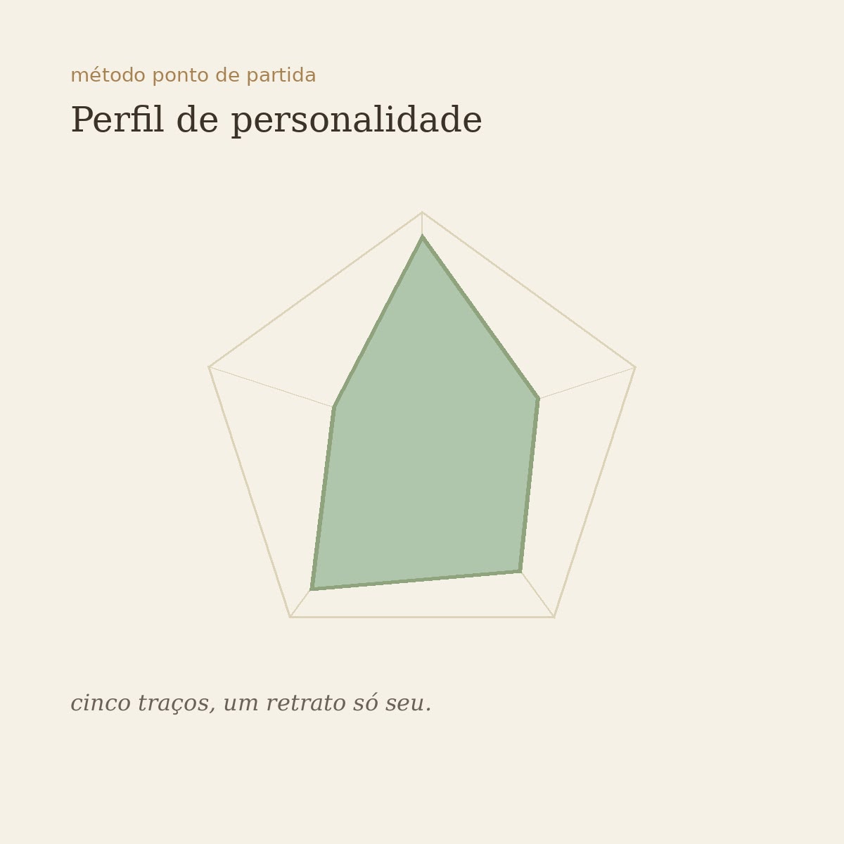 mapa de personalidade do modelo big five psicóloga denise caldas tcc